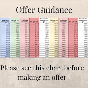 Offer Guide.